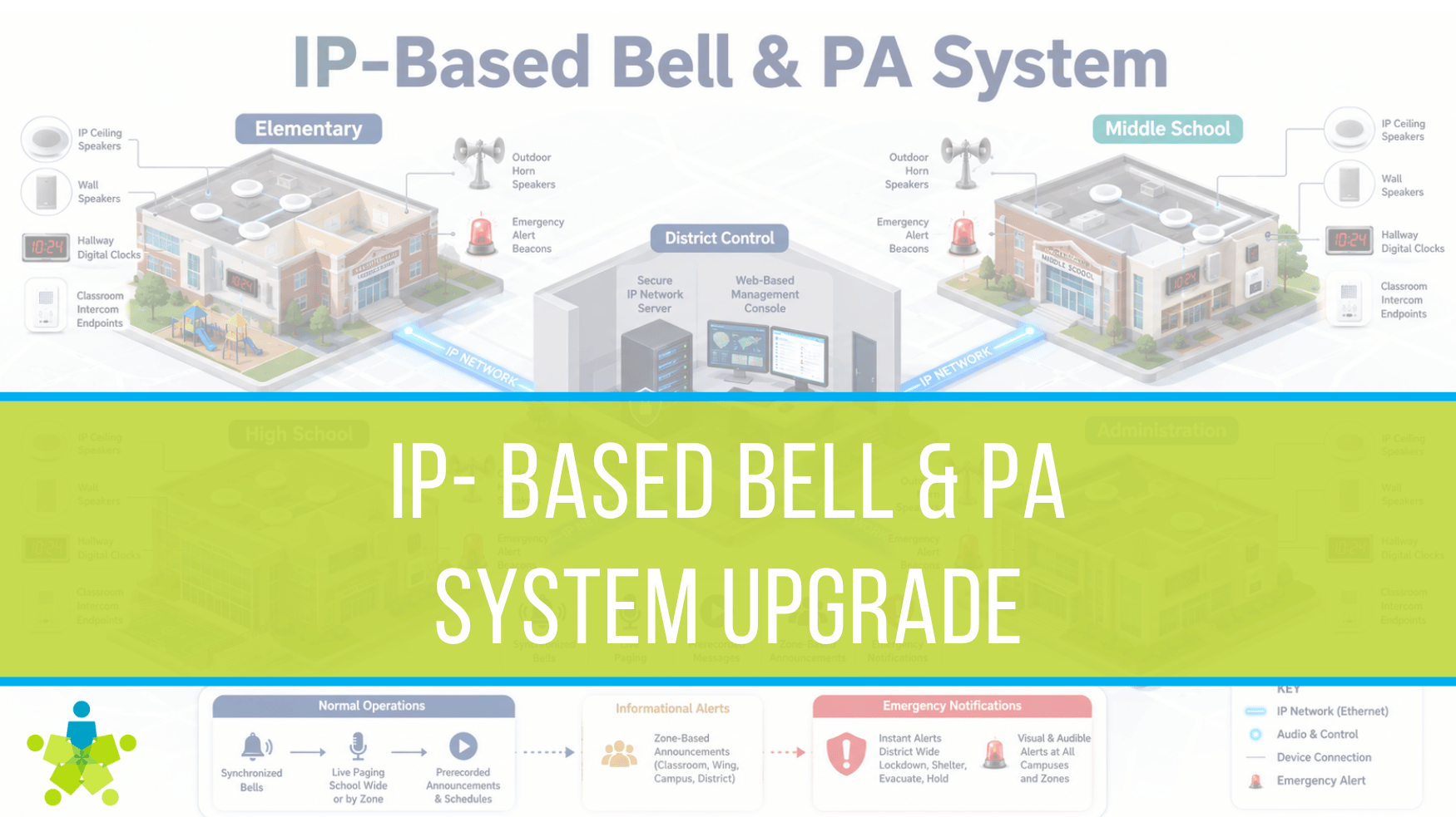 Bel & PA Page Header Buildings with IP Based bell & PA system